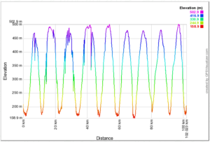 GPS elevation profile flight tracking